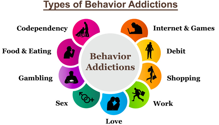 the roots and treatment of all addictions. (Food, Telegram, Love, TV, Alcohol, Internet, Games, Shopping, Thinking, Judging, Cigarettes, Work, Gambling, etc.)