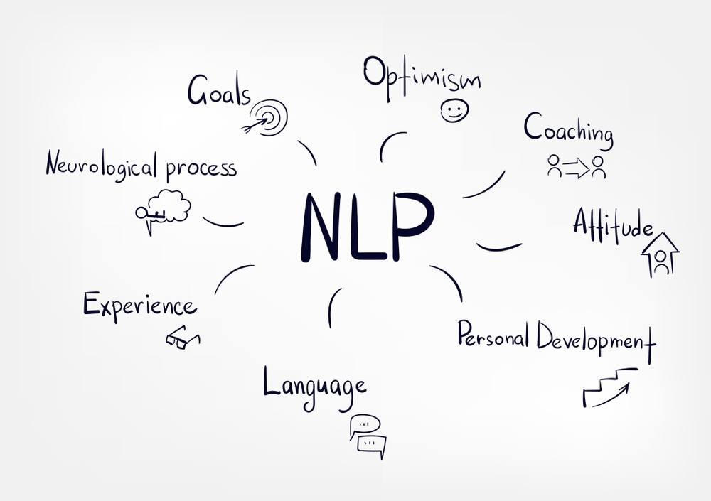 What is NLP or Neuro-Linguistic Programming?