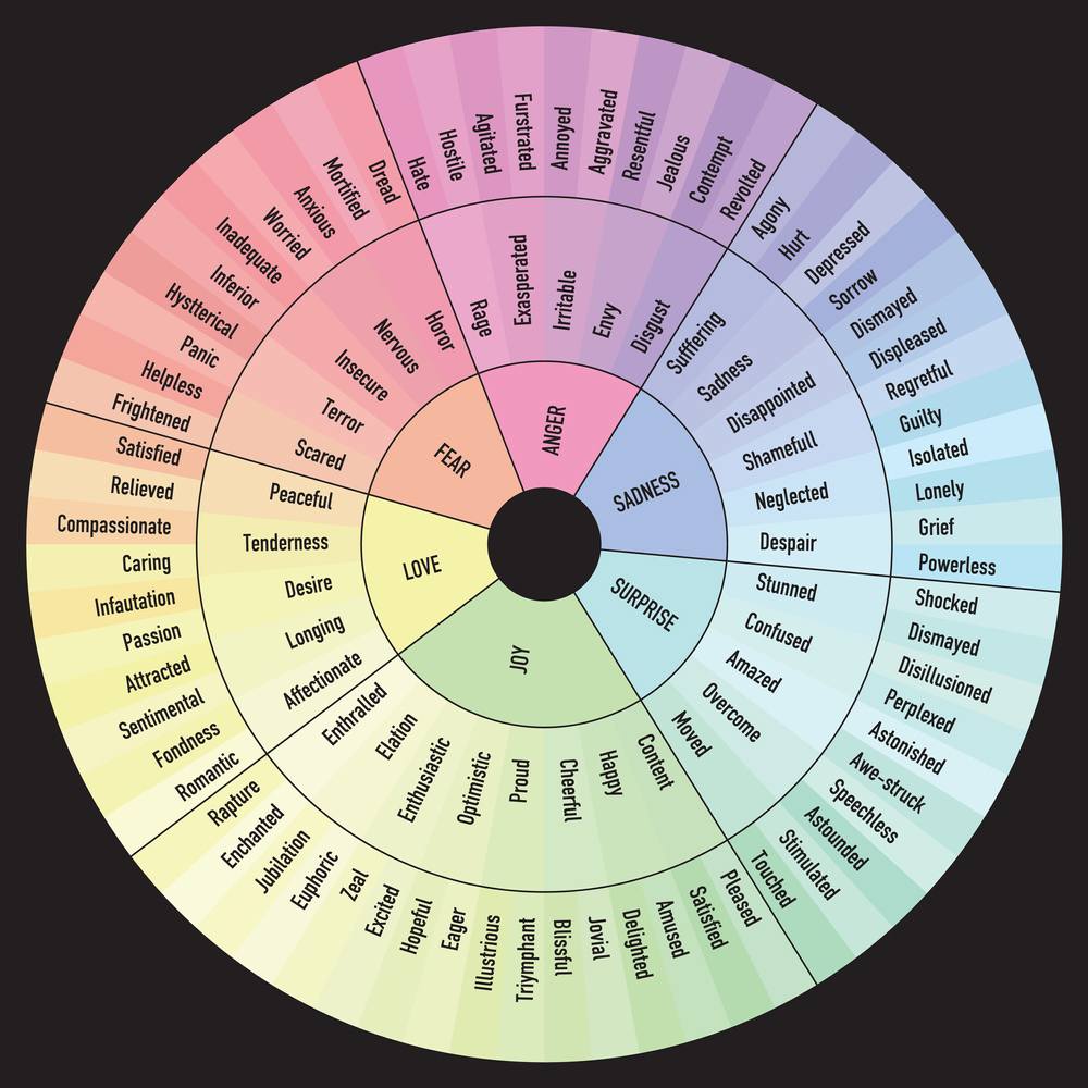 different emotions and daily vibration