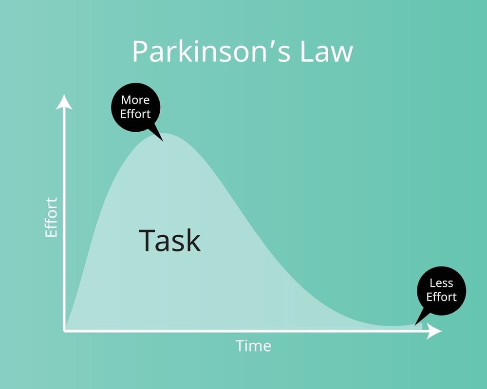 What is Parkinson's law? Learn how to manage time, projects, and resources in the best way possible.