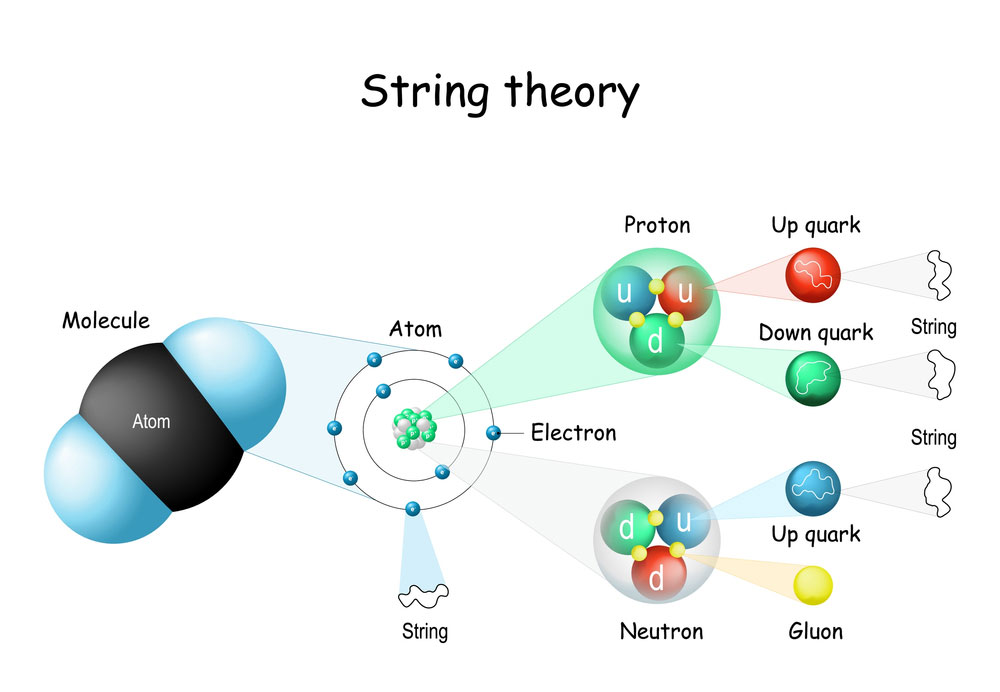 string theory, quantum field, quarks